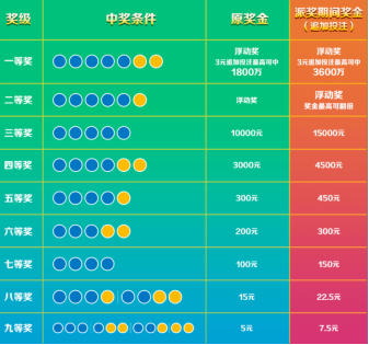 体彩大乐透安卓版大乐透走势超长版3-第2张图片-太平洋在线下载