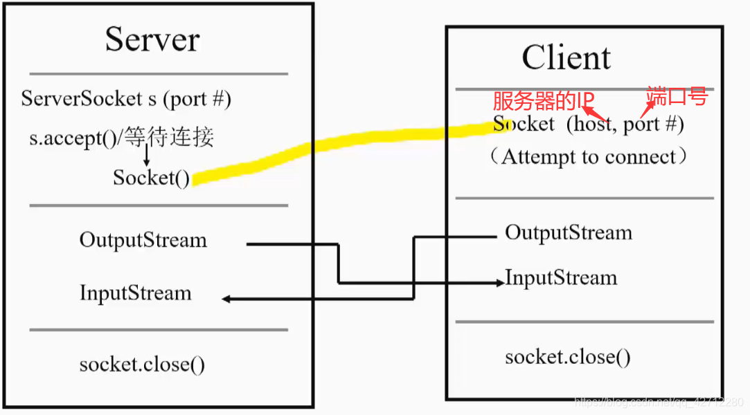 服务器客户端socketsocket服务器是什么意思