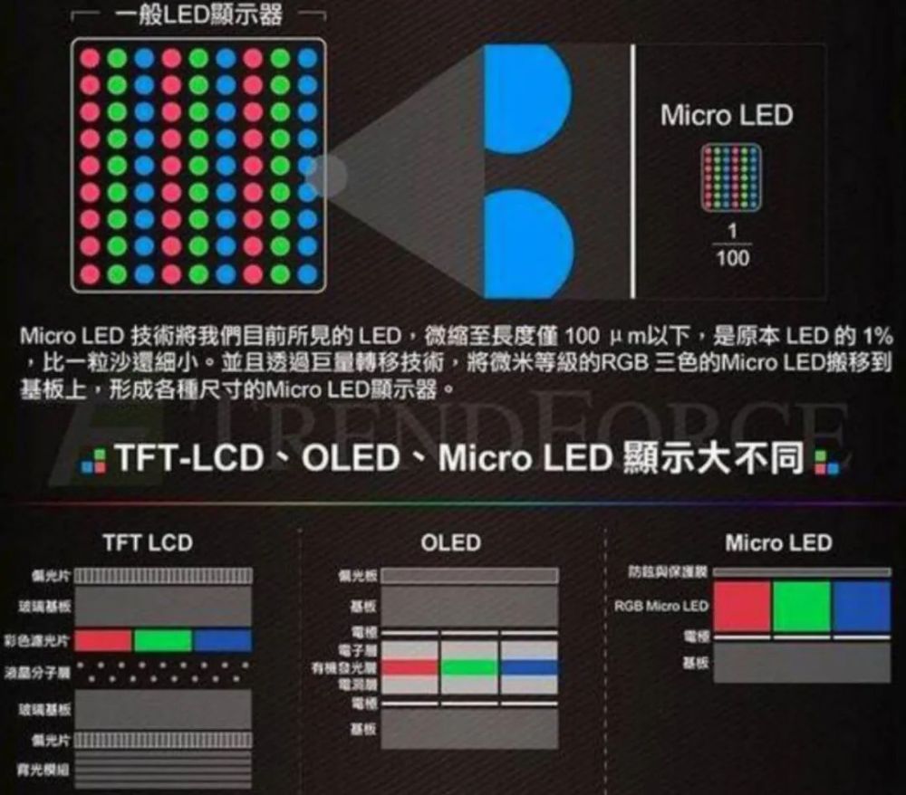 苹果miniled屏幕版miniled和led屏幕的区别-第1张图片-太平洋在线下载