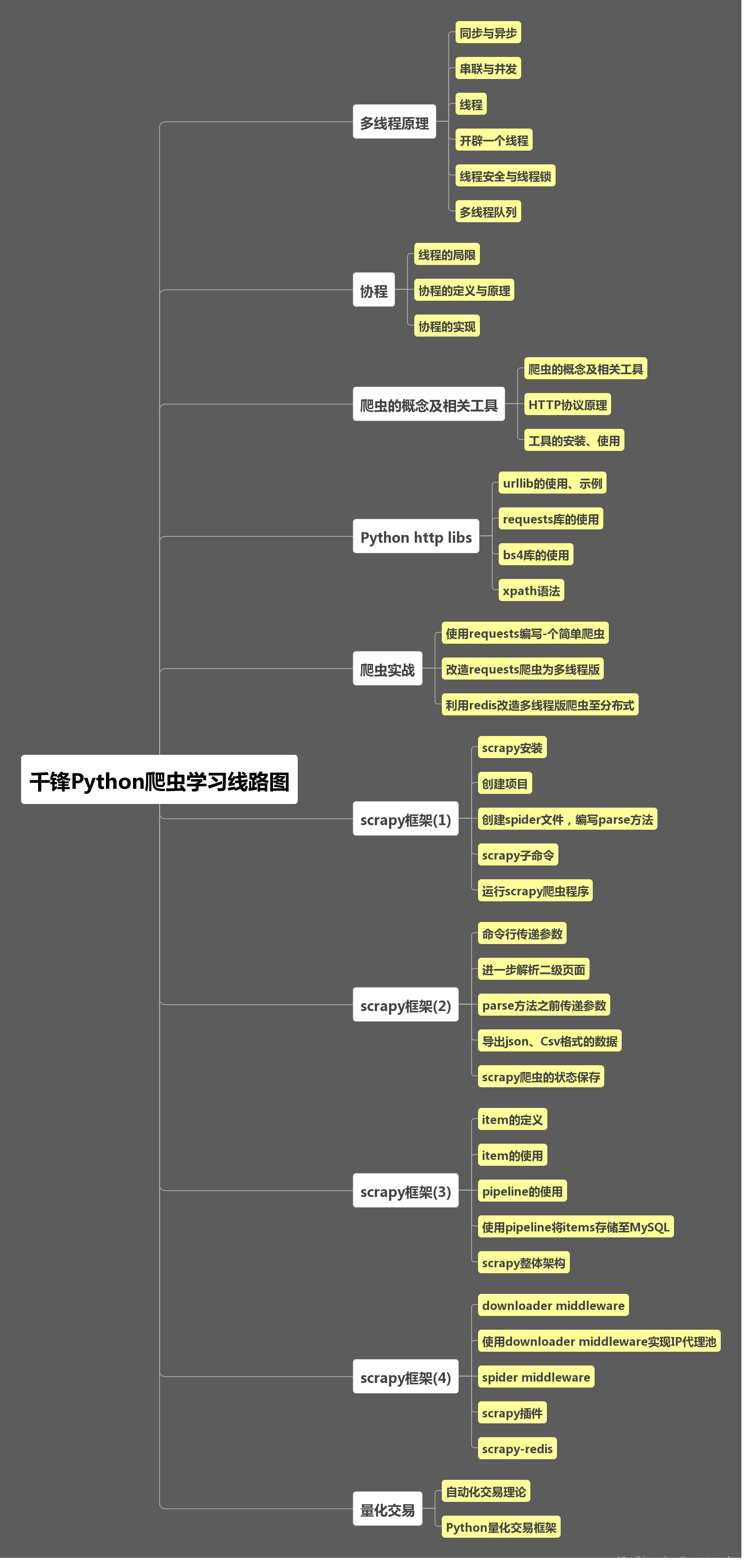 python教程苹果版菜鸟python教程官网-第1张图片-太平洋在线下载