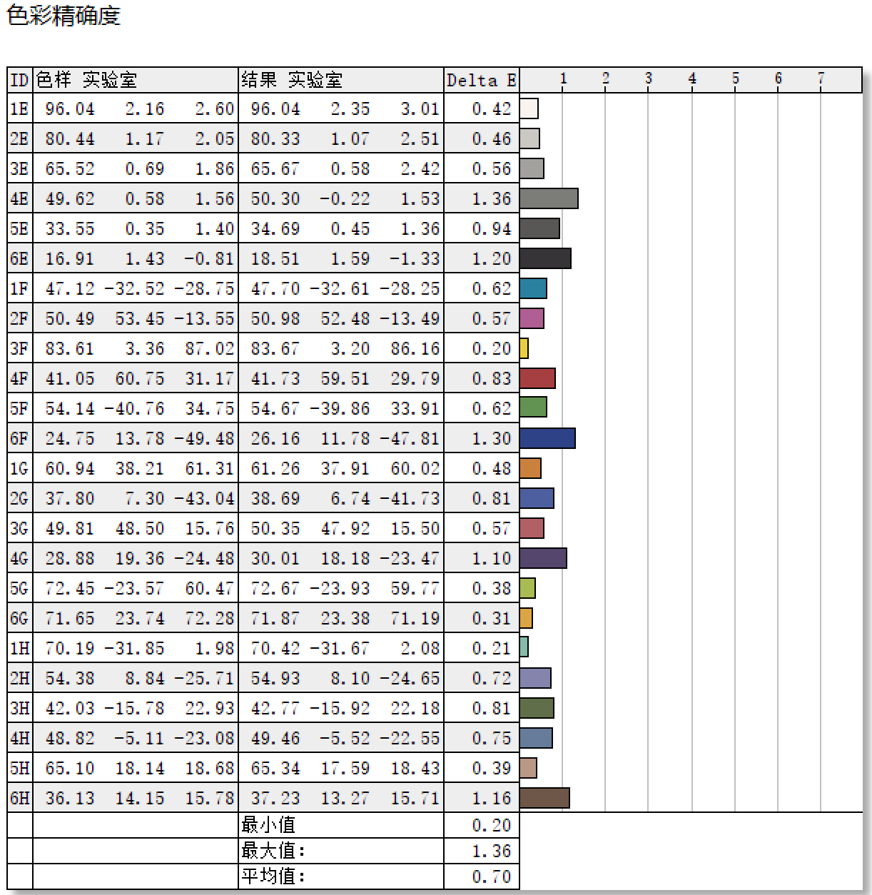 来了100苹果版百分百游戏盒苹果版-第2张图片-太平洋在线下载