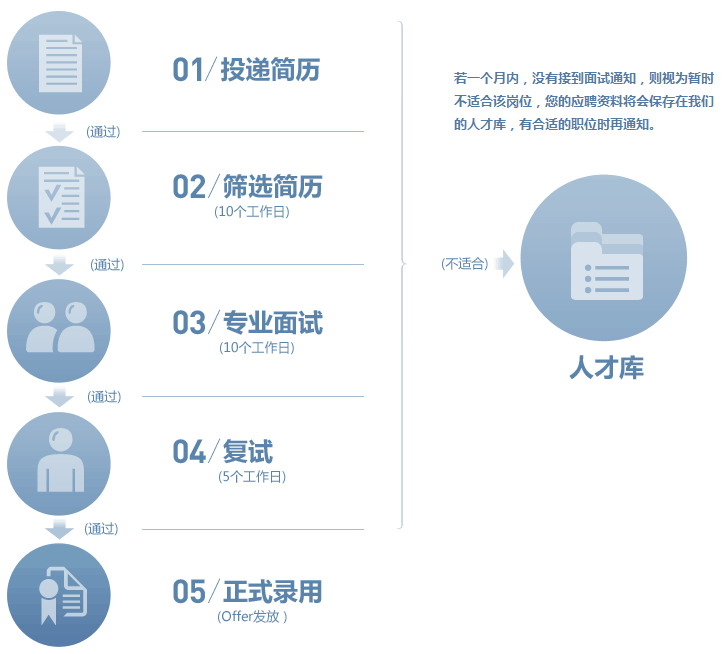 大街校园招聘客户端校园招聘网官网登录入口-第2张图片-太平洋在线下载