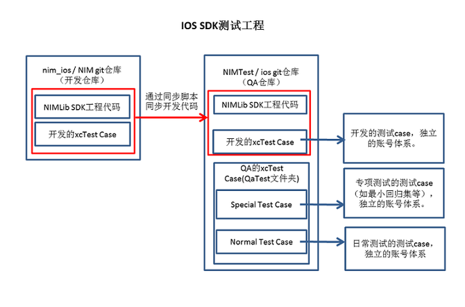 ios客户端调用另一个客户端苹果更新软件总是提示另一个账号登录-第1张图片-太平洋在线下载