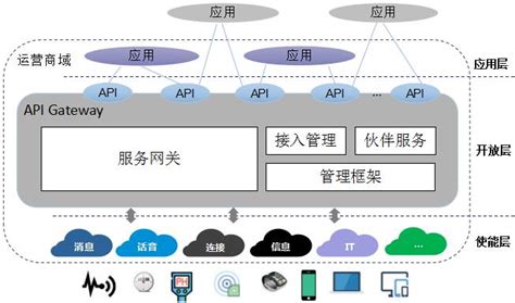 什么叫客户端和移动端客户端和移动端有什么区别-第2张图片-太平洋在线下载