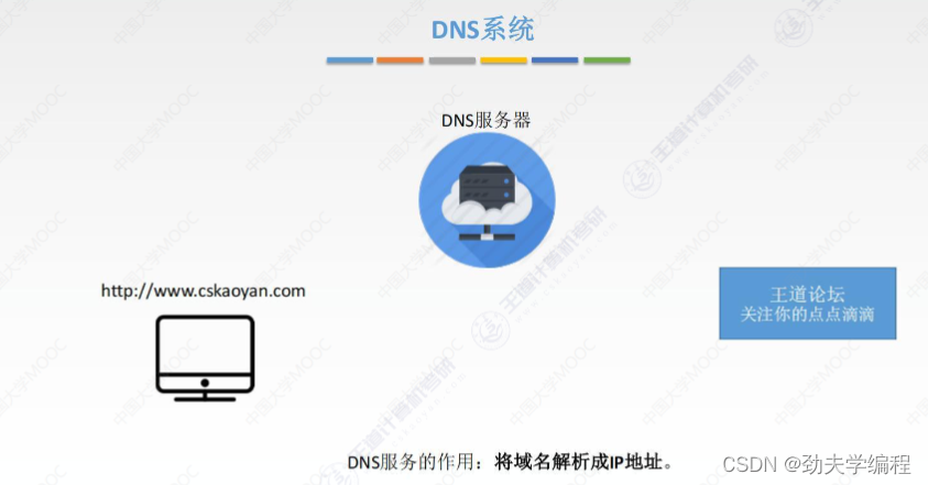 客户端访问网站原理客户端连接不上服务器-第2张图片-太平洋在线下载