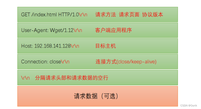 客户端post协议postman官网中文版-第1张图片-太平洋在线下载