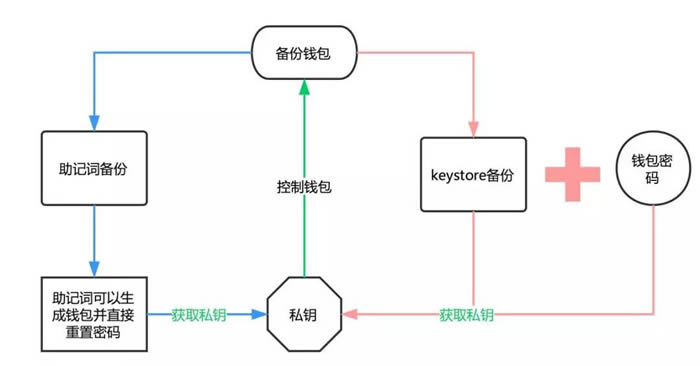 imtoken苹果版下载教imtoken苹果版免费下载-第2张图片-太平洋在线下载