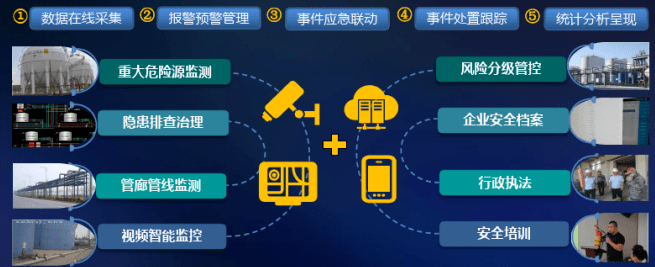 智慧安监系统app安卓版安全生产综合监管平台app