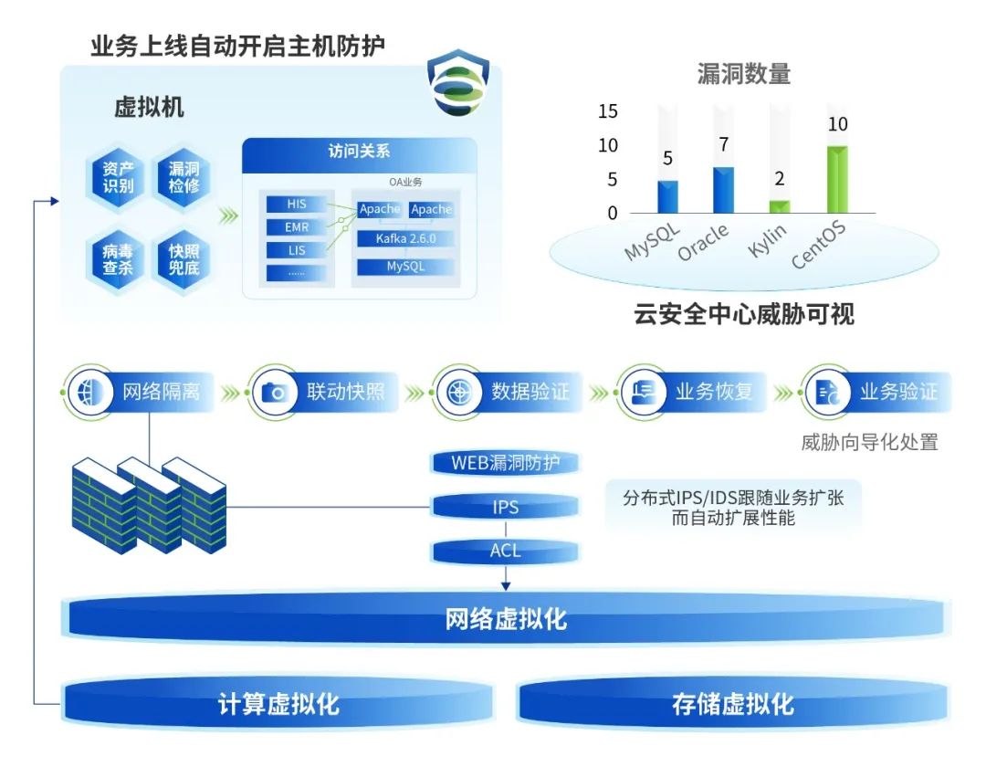 深信服监控安卓版深信服edr能监控到什么程度-第1张图片-太平洋在线下载