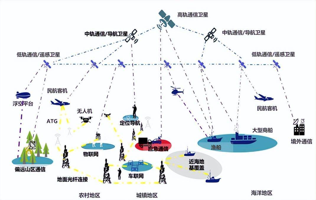 苹果版卫星地图教程卫星地图2024年高清最新版-第2张图片-太平洋在线下载