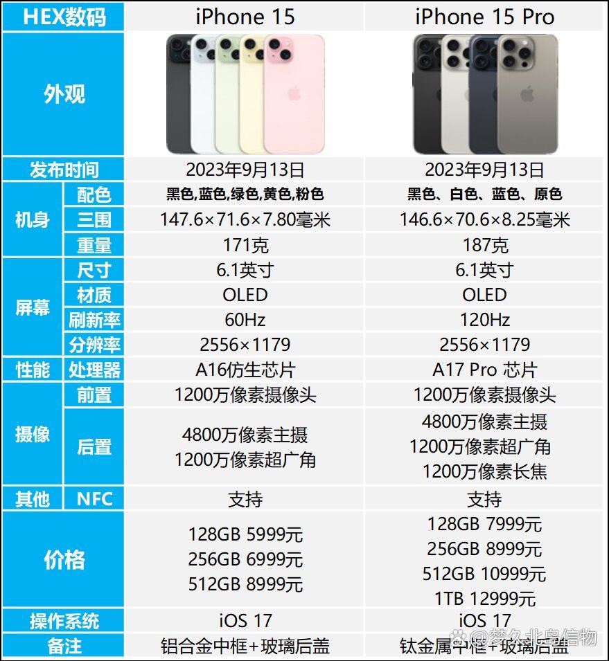 怎么区别苹果什么版苹果的暗语是什么意思-第2张图片-太平洋在线下载