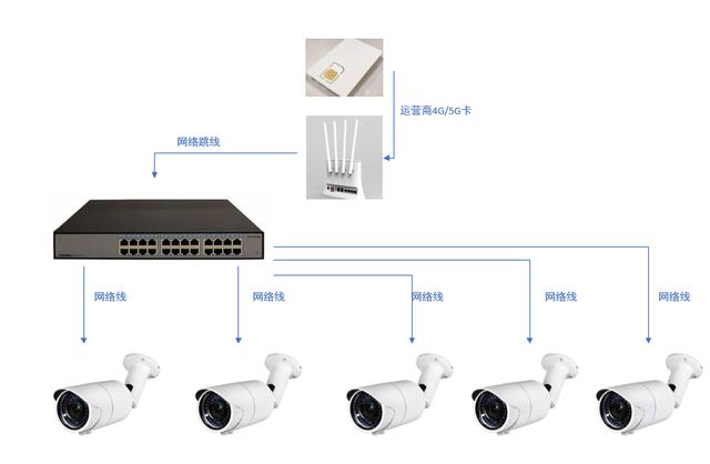 有客户端监控吗4g插卡监控一年多少钱