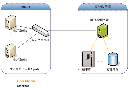 linuxnbu客户端配置linux配置ip地址配置文件-第2张图片-太平洋在线下载