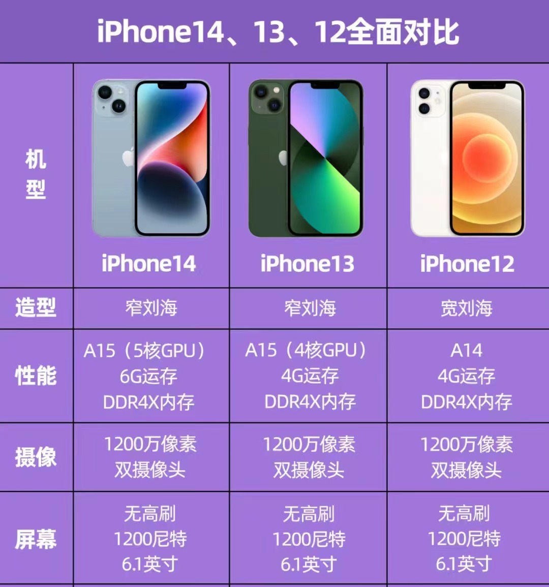 海外版苹果11区别在哪苹果海外版跟国行有什么区别