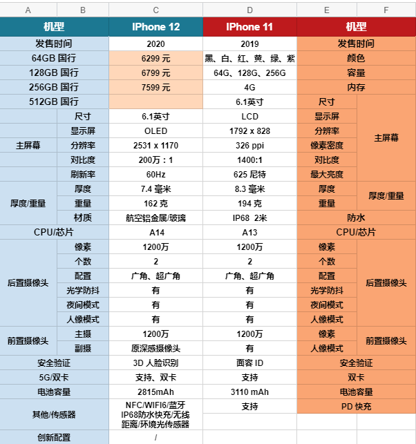海外版苹果11区别在哪苹果海外版跟国行有什么区别-第2张图片-太平洋在线下载