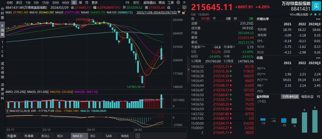 万得股票客户端万得股票电脑版下载官网-第2张图片-太平洋在线下载