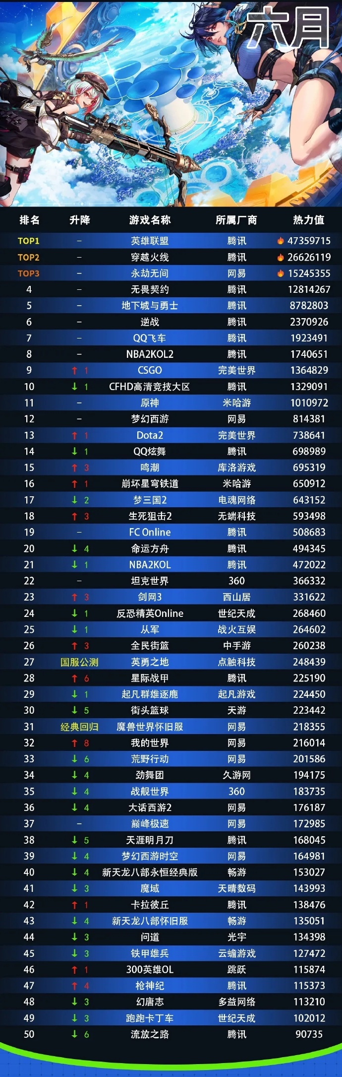 关于最火的客户端游戏排行榜的信息-第2张图片-太平洋在线下载