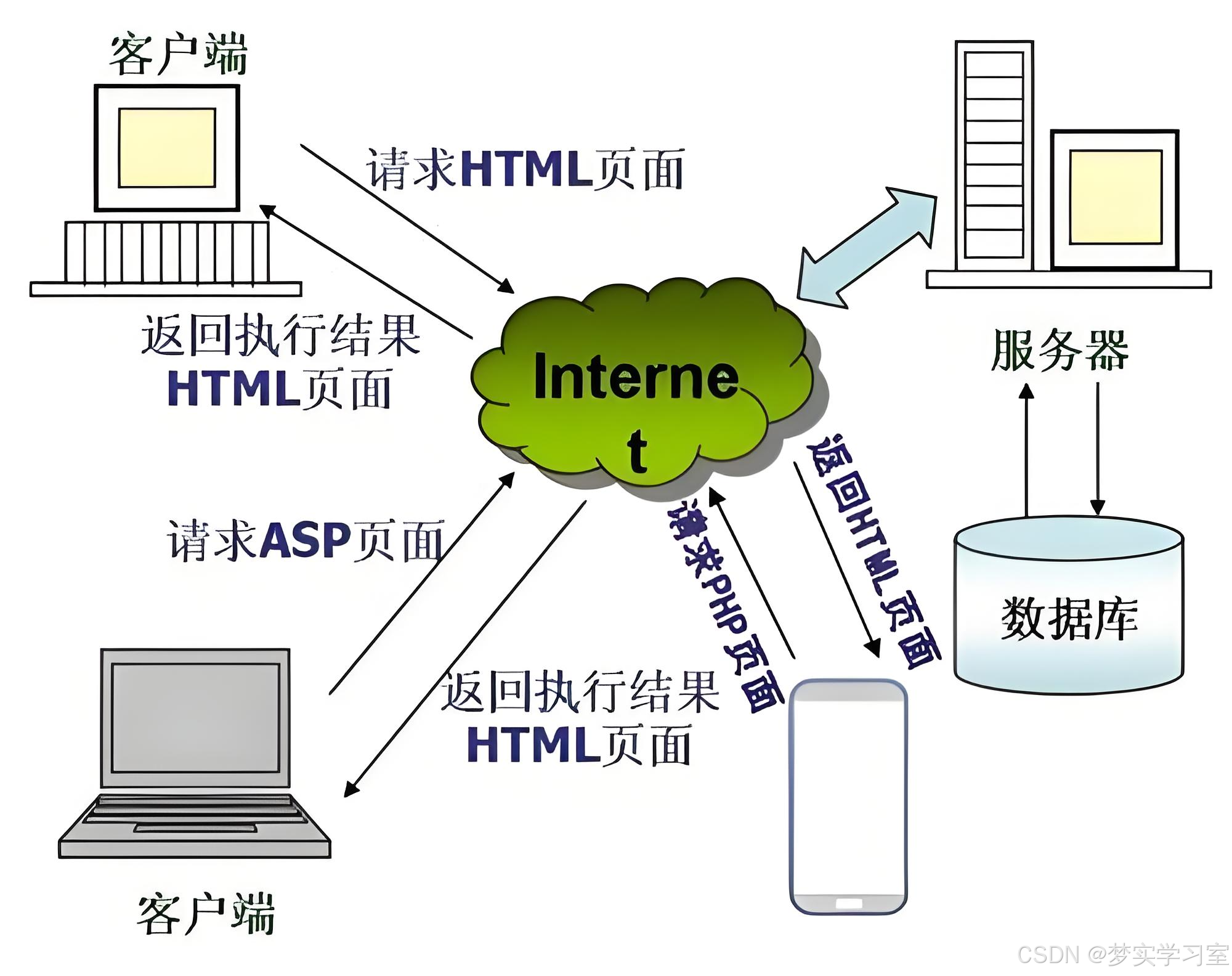 服务客户端javascriptjavascript错误解决方案