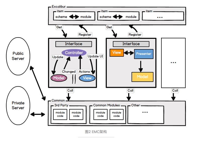 客户端代码806socket客户端代码
