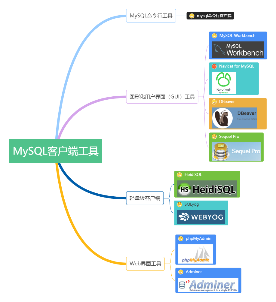 mysql客户端数量MySQL官网下载教程-第2张图片-太平洋在线下载