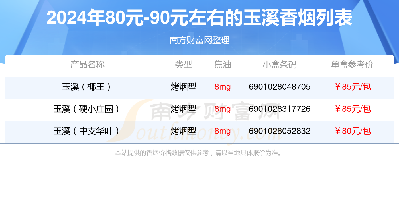 玉溪移动客户端云南广电网络玉溪网上营业厅官方