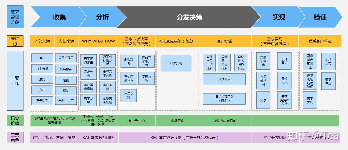 针对c端的客户端客户端服务端的关系