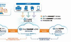 vone客户端地址vone客户端网络设置