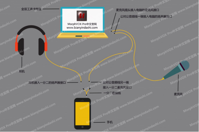 手机版吃鸡变声器怎么弄安卓手机变声器软件哪个好用-第2张图片-太平洋在线下载